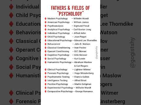 Fathers of Various Fields of Psychology | Father of Psychology #psychologyfacts #factshorts